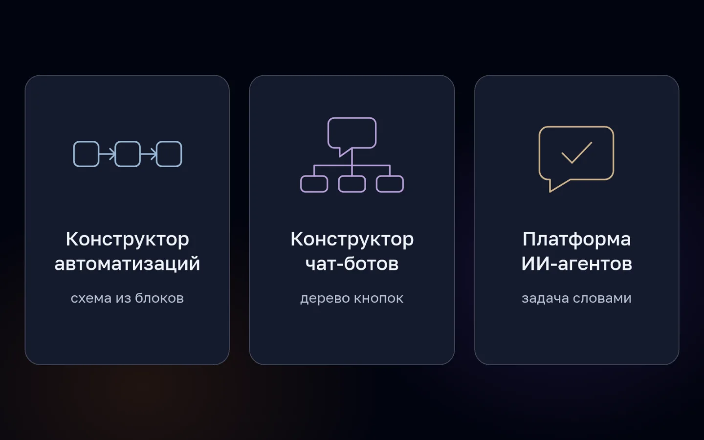 Схема трех типов инструментов: конструктор автоматизаций — схема из блоков, конструктор чат-ботов — дерево кнопок, платформа ИИ-агентов — задача словами. Типы решают разные задачи, поэтому сначала выбирают тип инструмента, а потом сервис